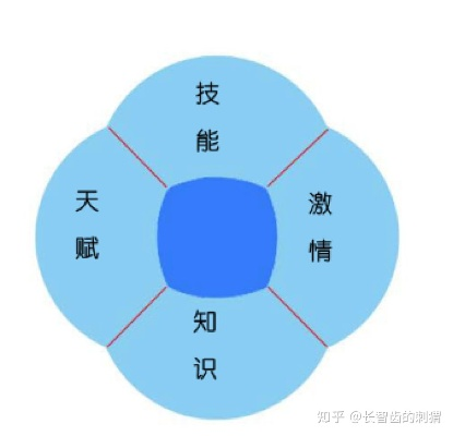 (游戏天赋知乎)新手入门：才华横溢的你该在哪个平台发挥我的游戏天赋？