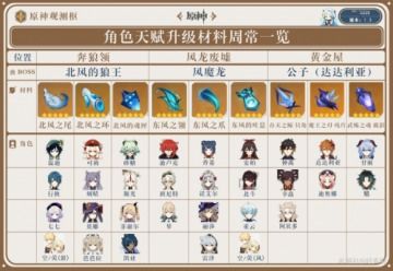 详解落神之地天赋加点全攻略：依据角色职业特性科学分配点数，打造最强战力
