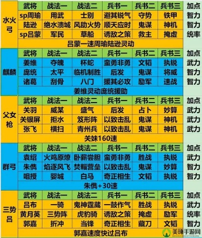 深入解析乱石迷阵三国志攻略：精心布局，巧妙操作，让你成为最强三国名将