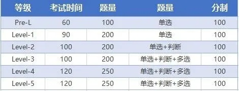 (免费模拟考试软件)免费模拟考试100道题，轻松应对考试挑战，提升学习成绩！