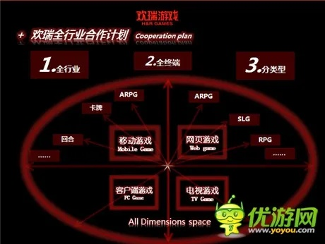 (融合升级)融合创新：低级合二为一，打造高级游戏体验