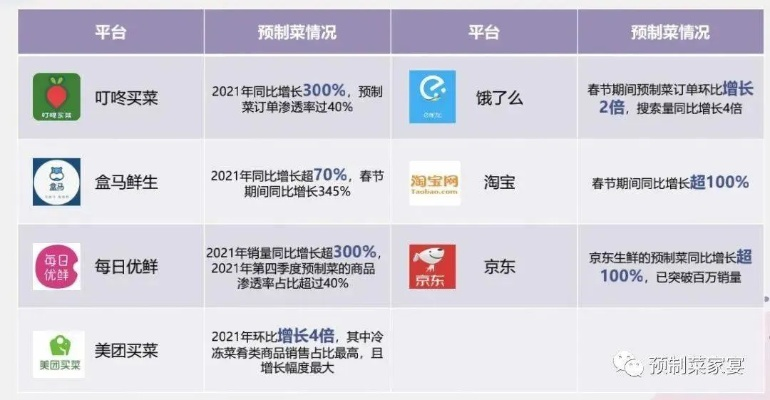 淘宝暴食大作战：从消费热潮看中国网购平台的冷链物流升级战