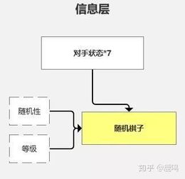 (指间自走棋)指尖自走棋人物关系图：角色互动展现策略与决策