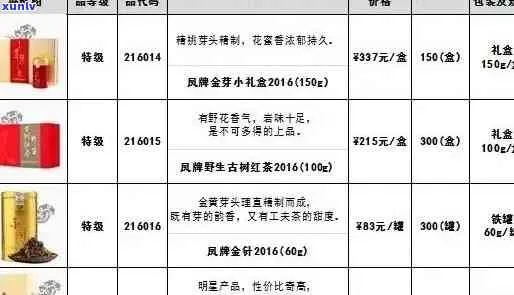 慎初烧坊的价格表：一览无余，物美价廉，满足您对高质量茶叶的需求