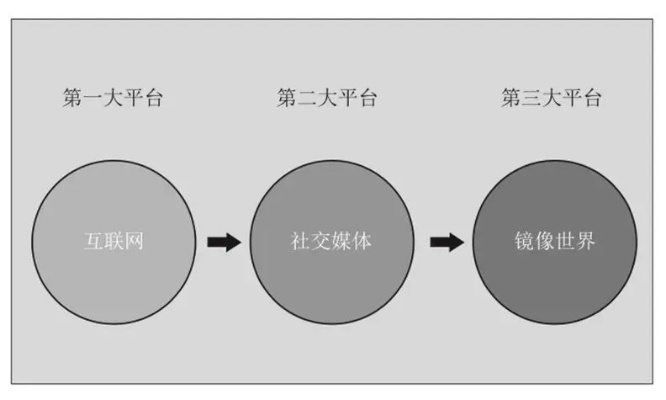 (镜像是什么?为什么我们需要使用镜像技术)镜像是什么？为什么我们需要使用镜像？