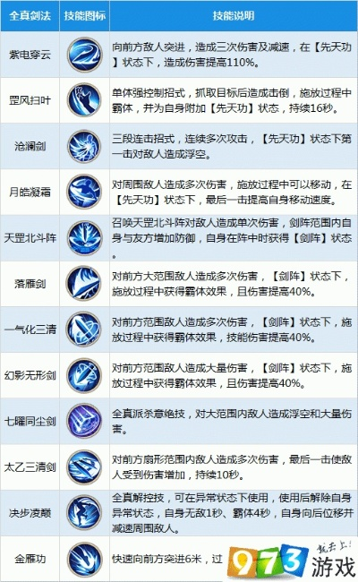 (江湖online手游官网)江湖online技能一览表：探索游戏中各种技能及其效果详解