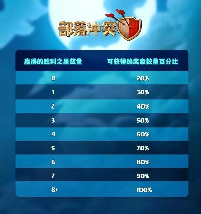 部落传奇杯有什么奖励？胜利者将获得丰厚奖励，引领部落迈向荣耀！