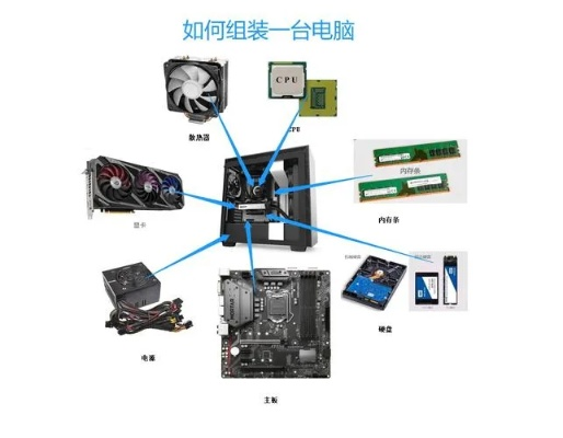 深入了解电脑的组成部分、功能和特点：详细解析电脑硬件构成及图解展示