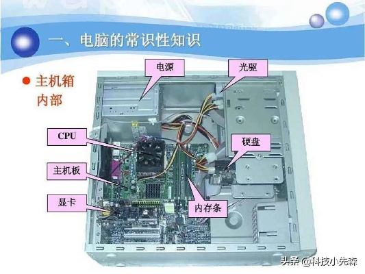 深入了解电脑的组成部分、功能和特点：详细解析电脑硬件构成及图解展示