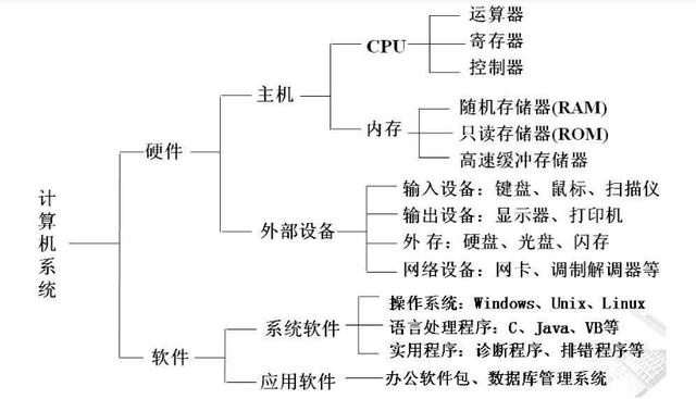 深入了解电脑的组成部分、功能和特点：详细解析电脑硬件构成及图解展示