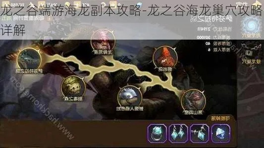 (龙之谷2海龙第二关副本攻略)深度讲解：龙之谷2海龙副本1-6完整通关攻略及详细解析