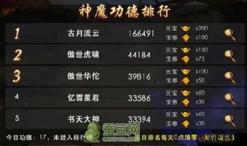 (大魔天收益)魔天大圣小程序游戏攻略：打败所有BOSS，玩转全新神力技能