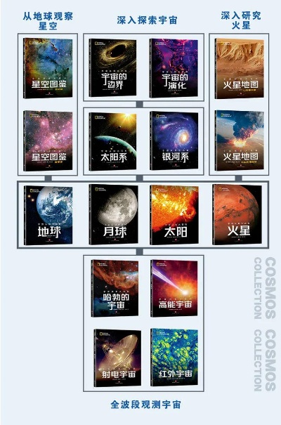 (星落add)星落wiki: 探索宇宙与星际之谜的全面指南和信息平台