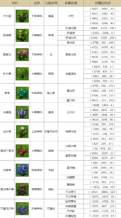 (炎黄大陆怎么玩)炎黄大陆砍树宠物：探讨最佳组合，哪种植物最适合？