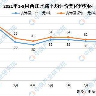 (琼州海峡客滚船)琼州海峡客滚运输全线复运，海峡畅通航道迎来新时代。