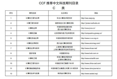 (工程专业电脑推荐)电脑爱好者是否应该阅读工程科技期刊? 对其价值的深入探讨