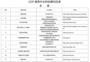 (工程专业电脑推荐)电脑爱好者是否应该阅读工程科技期刊? 对其价值的深入探讨