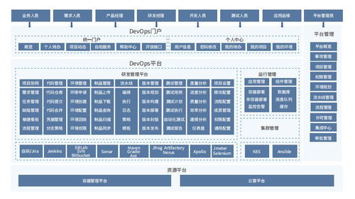(软件天空官网)走进软件天空：专业化、多元化的软件需求满足平台