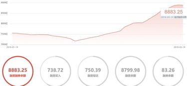 如何利用同花顺软件查看资金流入流出？学会掌握资金动向，把握市场脉搏。