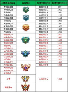 (魂二古龙的灵魂)古魂2魂核搭配一览表，最新版本更新内容详解