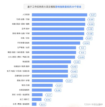 (伊洛纳最新职业)伊洛纳零氪职业2024：揭秘未来就业趋势与机遇