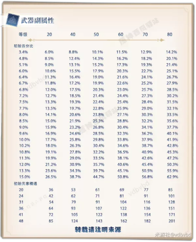 正统三国女将配对表深度分析：从战力值、武器属性进行对比研究，揭秘最强女将搭配