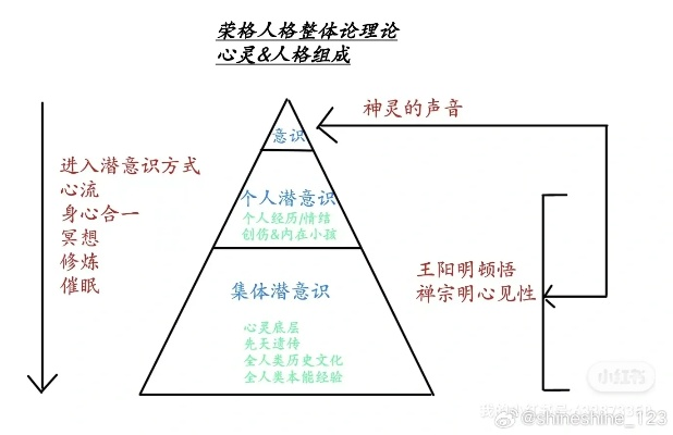 探讨什么样的人具备通神的潜质？能够和神明沟通的特质有哪些？