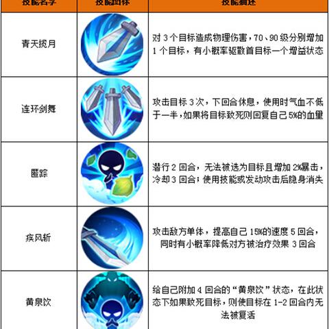 我靠转盘修炼成仙最新免广告版：畅享无广告修仙之旅，开启你的仙侠传奇！