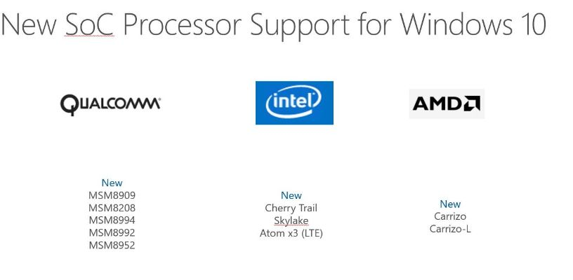 Windows 10需要多少G的存储空间来安装？详细解析Windows 10系统的存储需求
