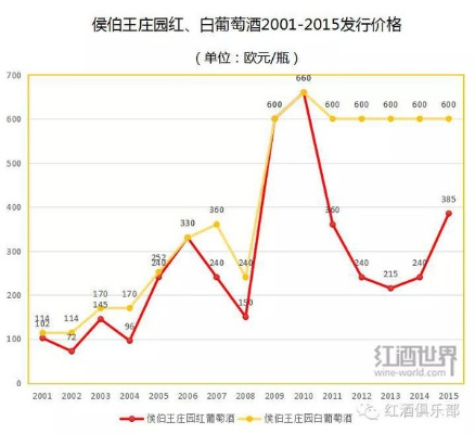 (彼得圣杯传承干红)2015彼得圣杯干红葡萄酒价格分析及市场趋势预测