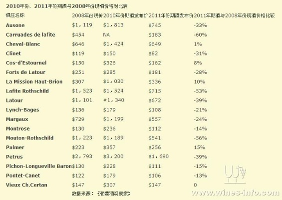 (彼得圣杯传承干红)2015彼得圣杯干红葡萄酒价格分析及市场趋势预测
