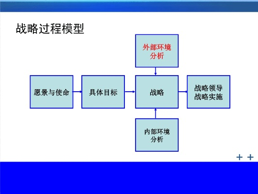 (现代战争战场环境分析)探讨现代化战争案例的PPT展示：前沿战场技术与战术应用分析