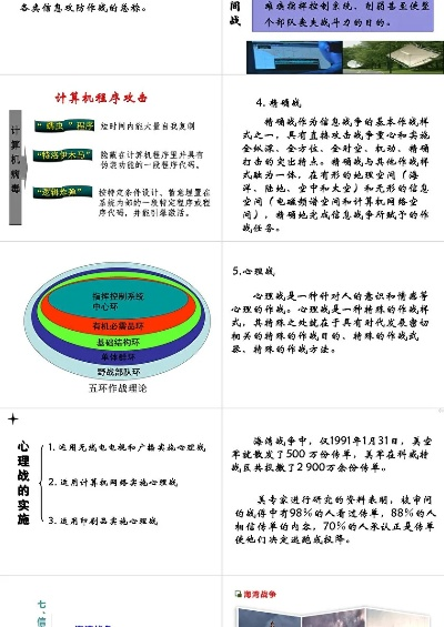 (现代战争战场环境分析)探讨现代化战争案例的PPT展示：前沿战场技术与战术应用分析