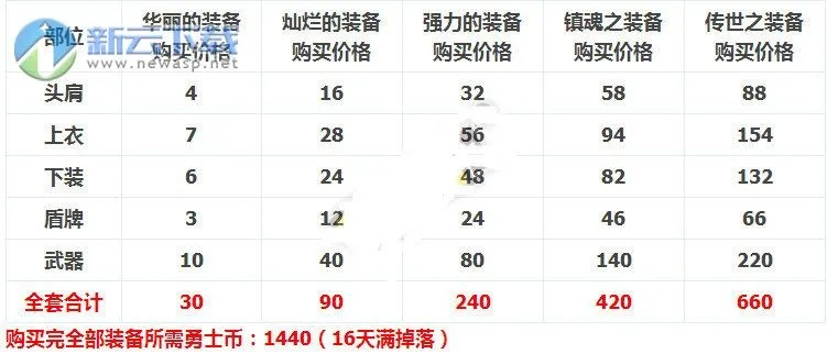 魔幻地下城套装价格表：探寻最新款式，了解最新价格及购买方式!