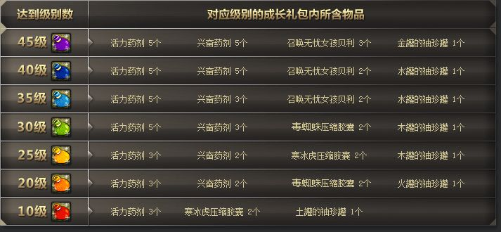 魔幻地下城套装价格表：探寻最新款式，了解最新价格及购买方式!