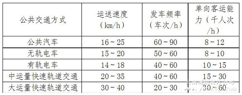 探究无限速区域与标线规定下的城市道路限速：理解交通规则，确保安全出行