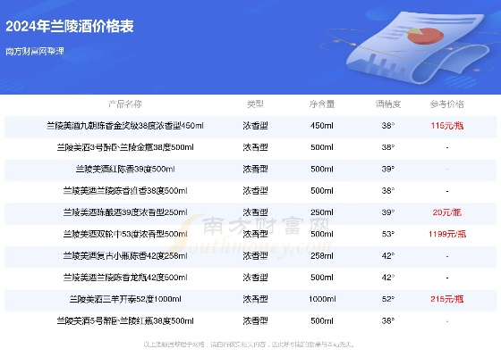 (盛世至尊小说免费阅读)探秘盛世至尊酒价格：市场行情与收藏价值的全面分析