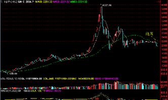(创世纪最新股价)创世纪股票今日收盘上涨4.19%，市场反应积极，引发投资者关注