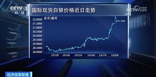 (创世纪最新股价)创世纪股票今日收盘上涨4.19%，市场反应积极，引发投资者关注