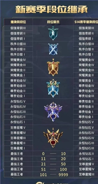 (王者荣耀段位等级表怎么划分与排序)全面解析王者荣耀段位等级顺序及其晋升技巧，让你快速上分