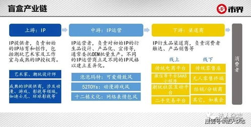 (百度牛牛限量盲盒)探索真伪：疑云重重的盲盒牛牛抽奖活动是否真实有效？