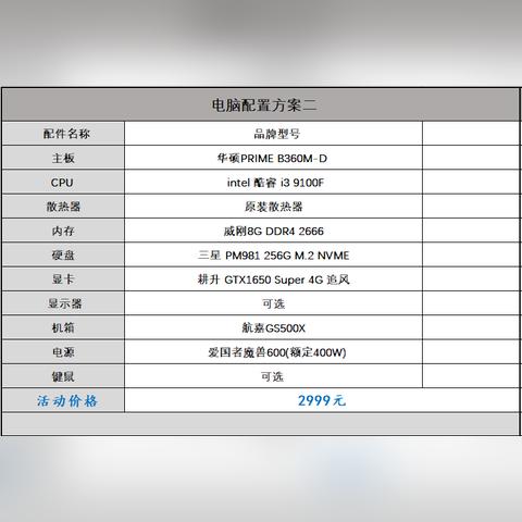 (如何选择使用需求的配件型号)如何根据需求和预算精准选择组装电脑的各项配置