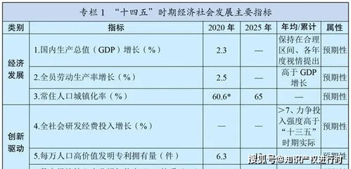 (十四五规划专利拥有)十四五专利发展灯塔计划：引领技术创新 新锐产业的孵化之路