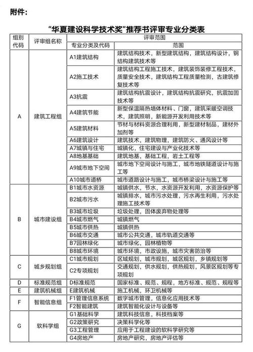 (华夏免费版工作技能)华夏免费版技能书分布图及详细分析