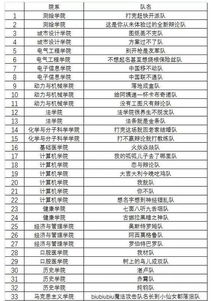 (足球参赛队名)2022024年足球比赛队名字颜色代码的详细列表