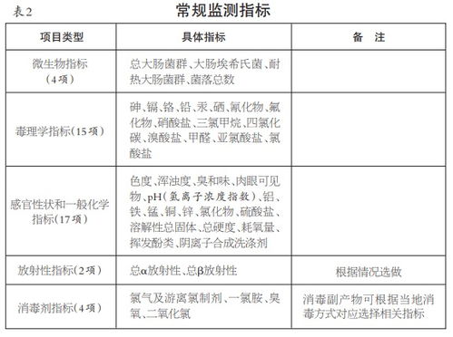 远征军军官的伙食情况：以饮食卫生和营养供应为核心的研究调查报告