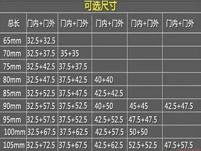 (神将防盗门标准尺寸是多少)全面解析神将防盗门价格表：不同型号、规格与市场行情一览