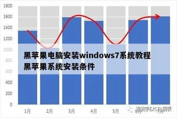 如何正确进行黑苹果电脑系统安装？一步步教你安装黑苹果系统的方法详解