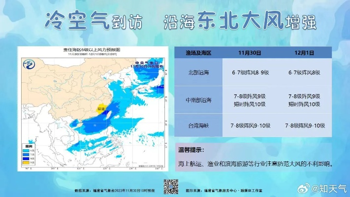 福建沿海即将迎来狂风大作！天气预警：强劲大风或将袭击沿海地区