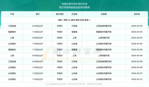 (天然水晶原石价格是多少)天然水晶原石价格市场价及相关趋势查询